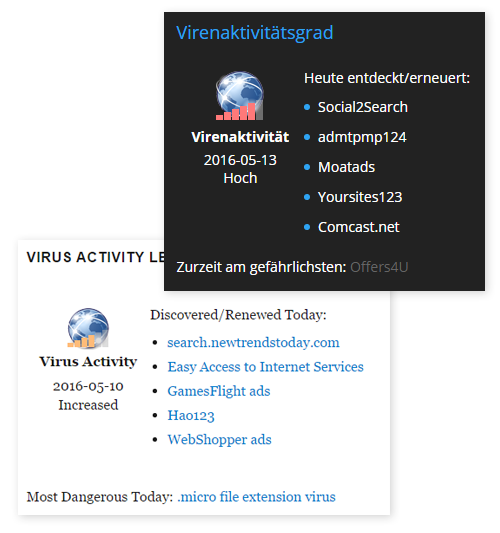 Virus Activity WordPress plugin